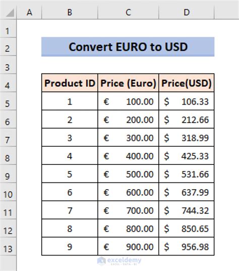 convert euro to us dollar.